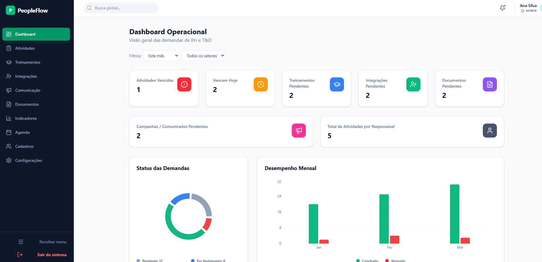 PeopleFlow RH — preview