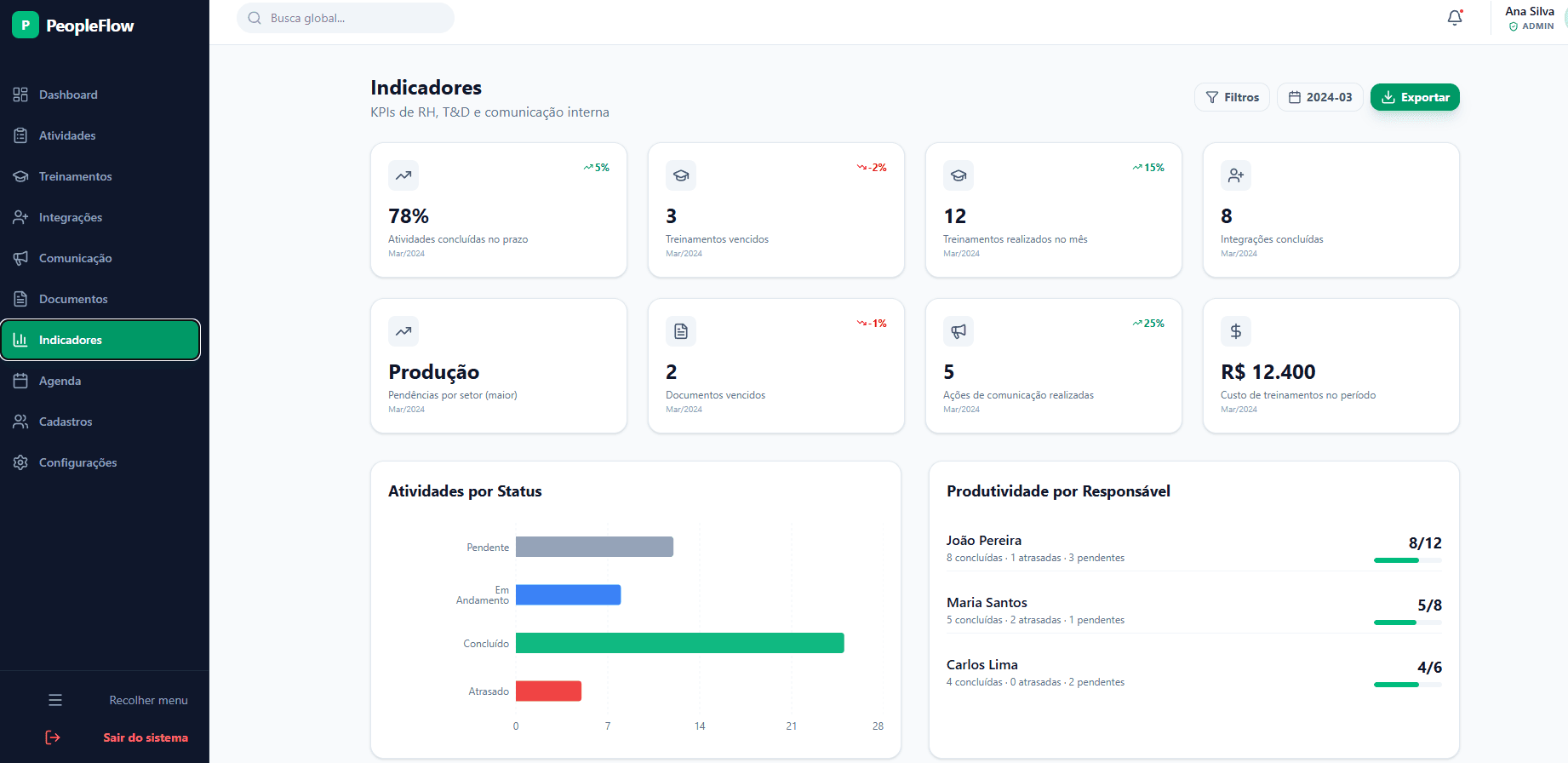PeopleFlow RH — Indicadores e dashboards de RH